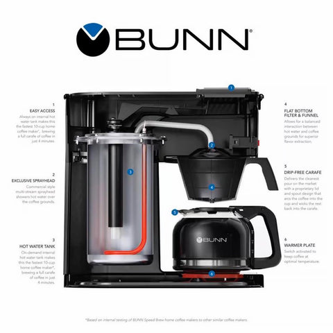 Bunn GRB Speed Brew Black Coffee Maker 38300.0063
detailed side view