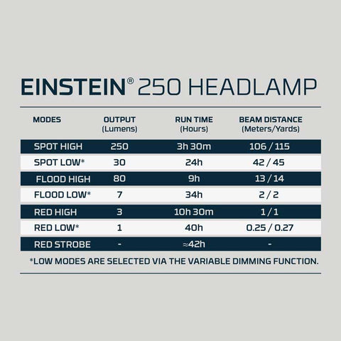 Light modes of NEBO Einstein 250 headlamp