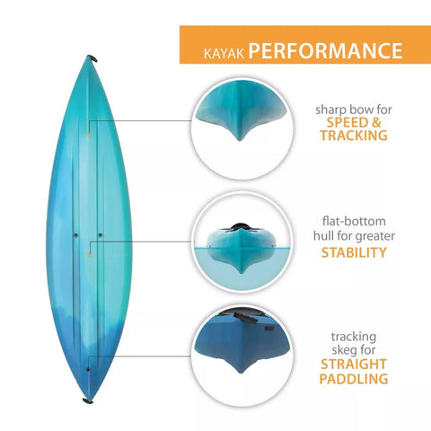 Performance details of Lifetime Guster 100 Sit-in Kayak